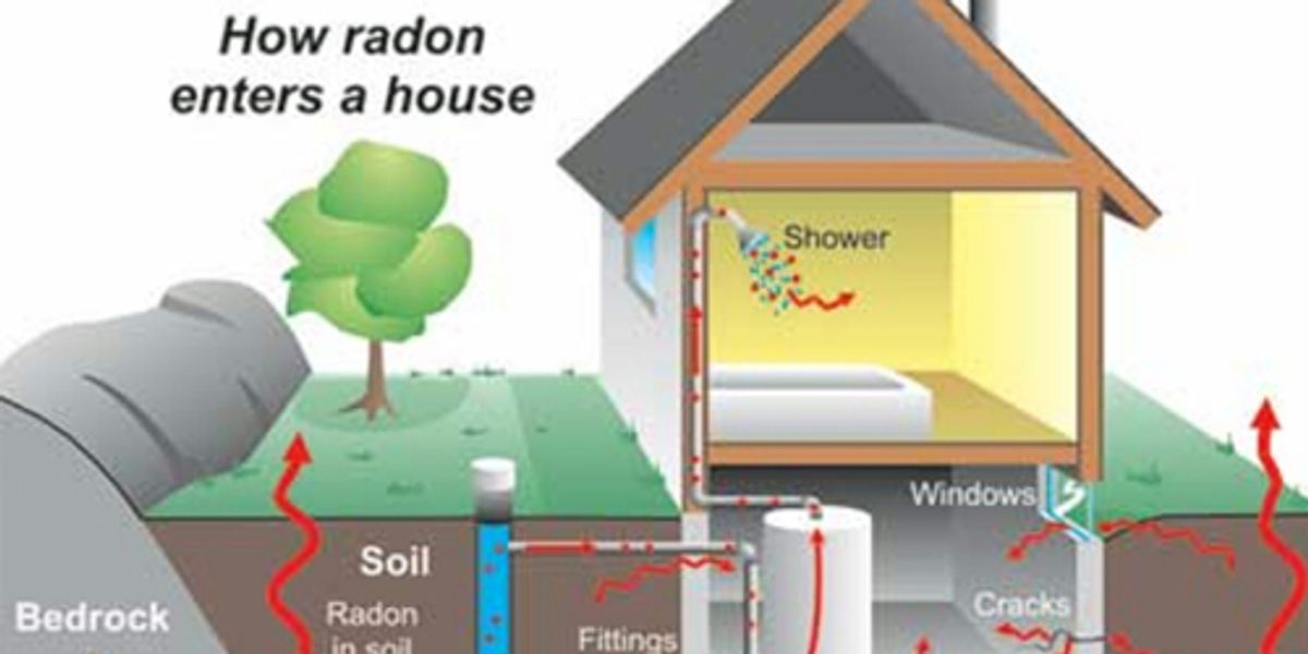 Radon inspections: Why are they necessary for the safety of your home?