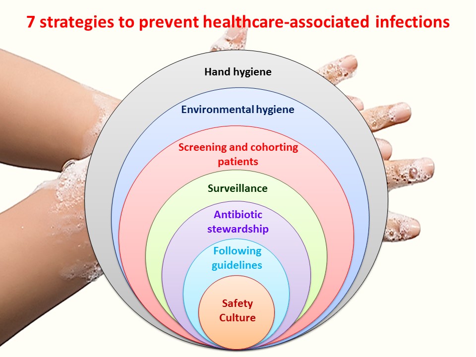 How to reduce the risk of health care infections